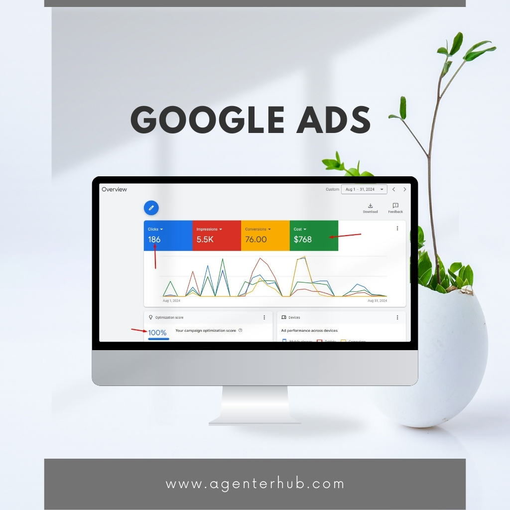 Google Ads Marketing Agency in Dubai, UAE